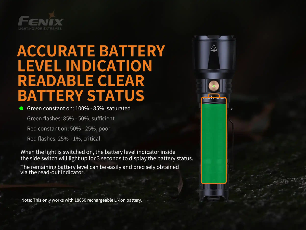 Fenix TK26R Tactical LED Flashlight - 1500 Lumens - Michaela's Outdoors